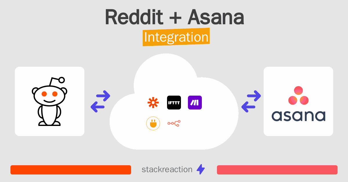 Reddit and Asana Integration
