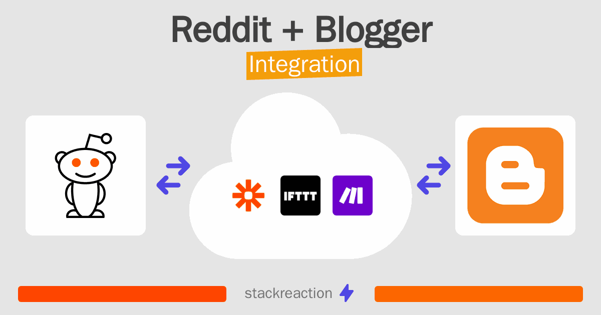 Reddit and Blogger Integration