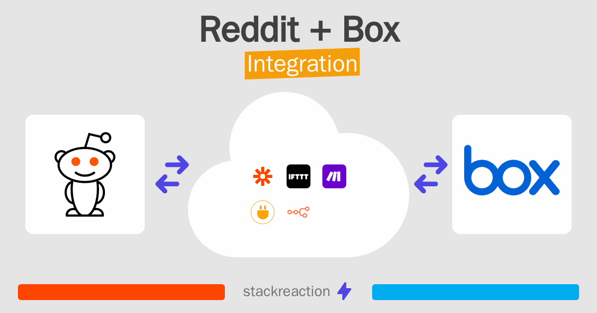Reddit and Box Integration