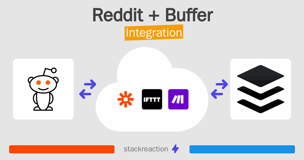 Reddit and Buffer Integration