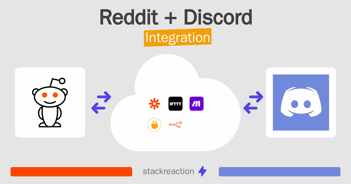 Reddit and Discord Integration
