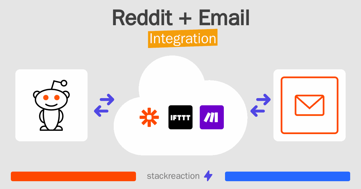 Reddit and Email Integration