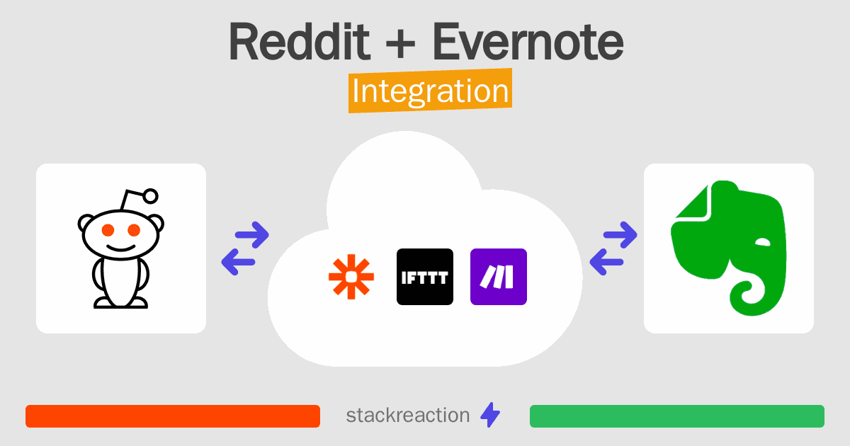 Reddit and Evernote Integration