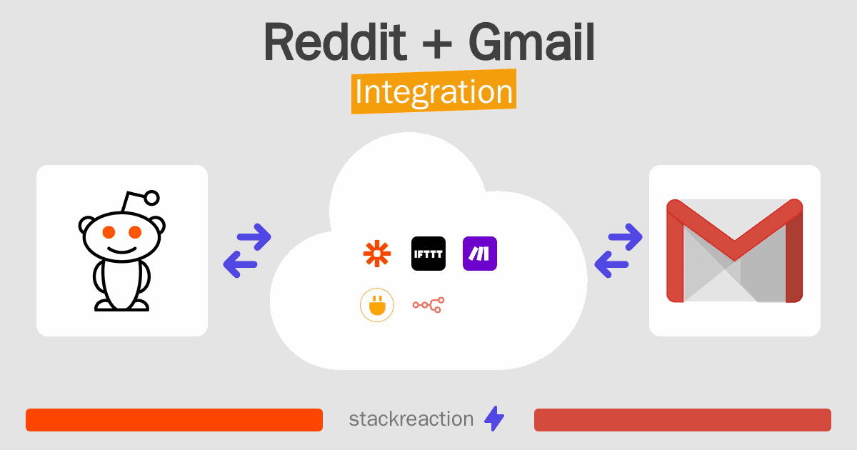 Reddit and Gmail Integration