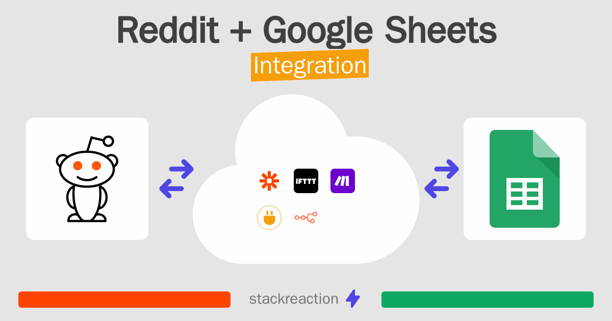 Reddit and Google Sheets Integration