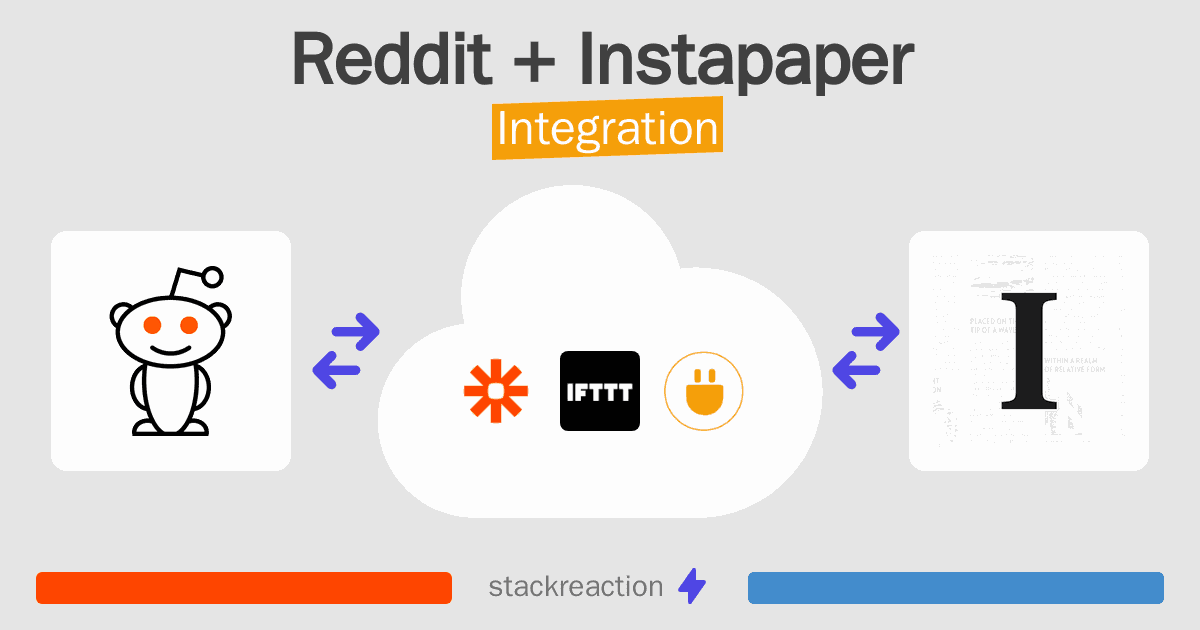 Reddit and Instapaper Integration