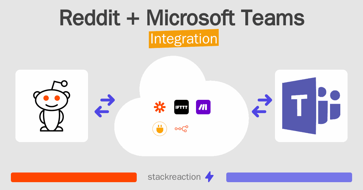 Reddit and Microsoft Teams Integration