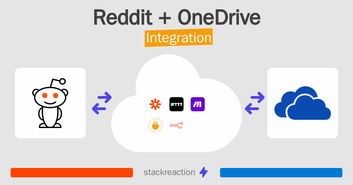Reddit and OneDrive Integration