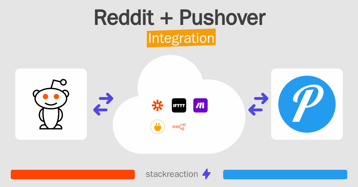 Reddit and Pushover Integration