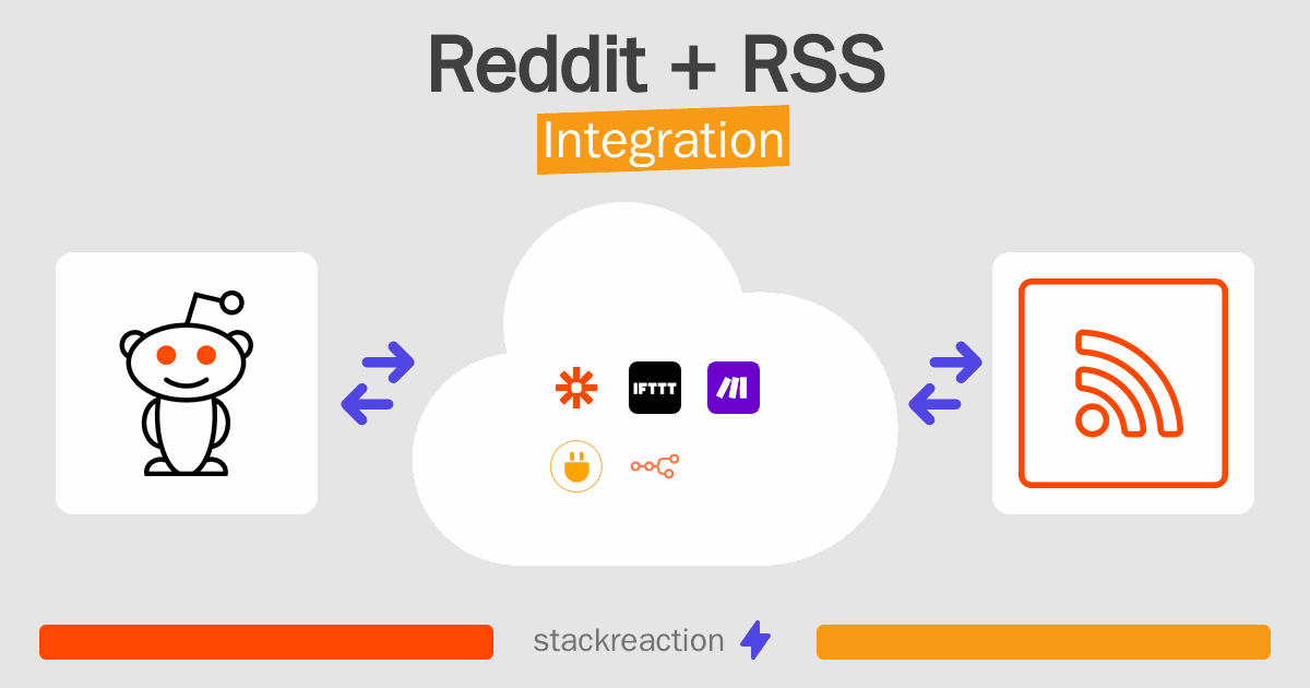 Reddit and RSS Integration