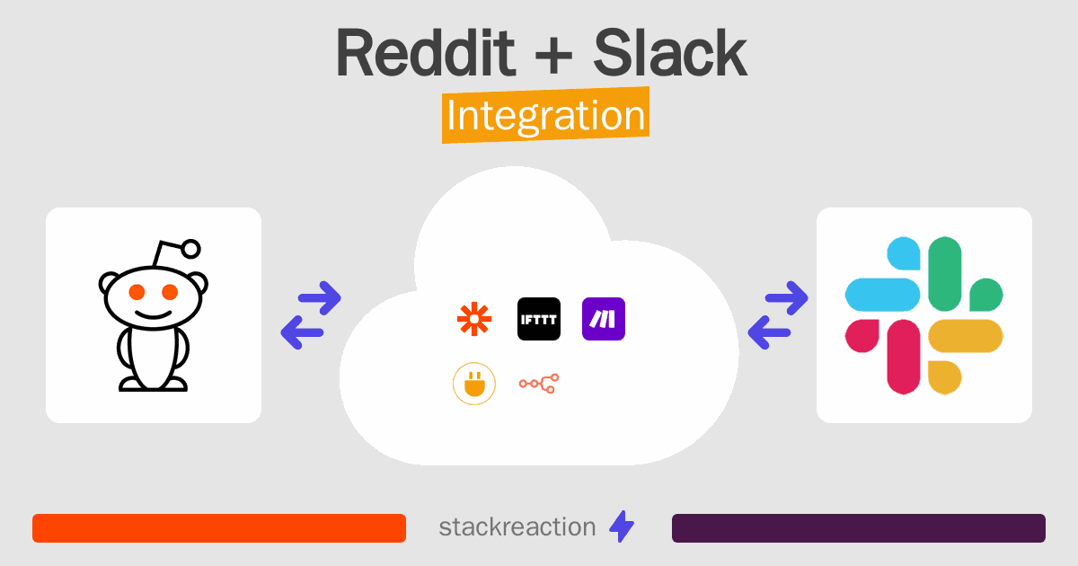 Reddit and Slack Integration