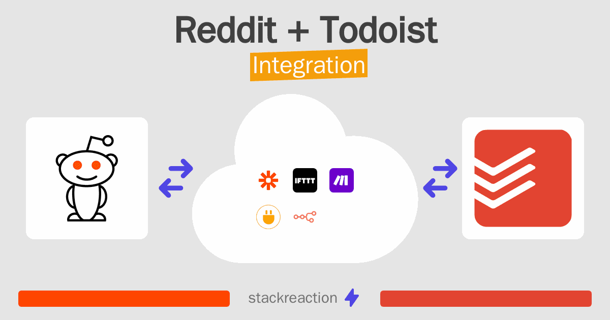 Reddit and Todoist Integration