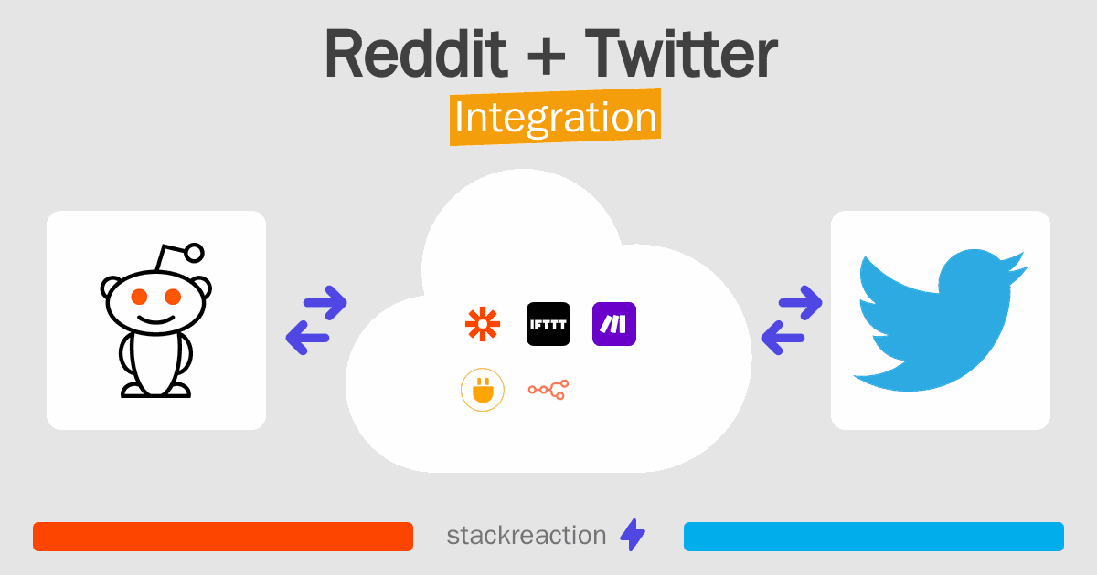 Reddit and Twitter Integration