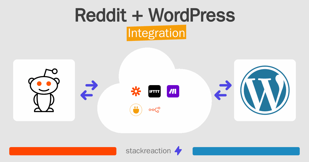 Reddit and WordPress Integration
