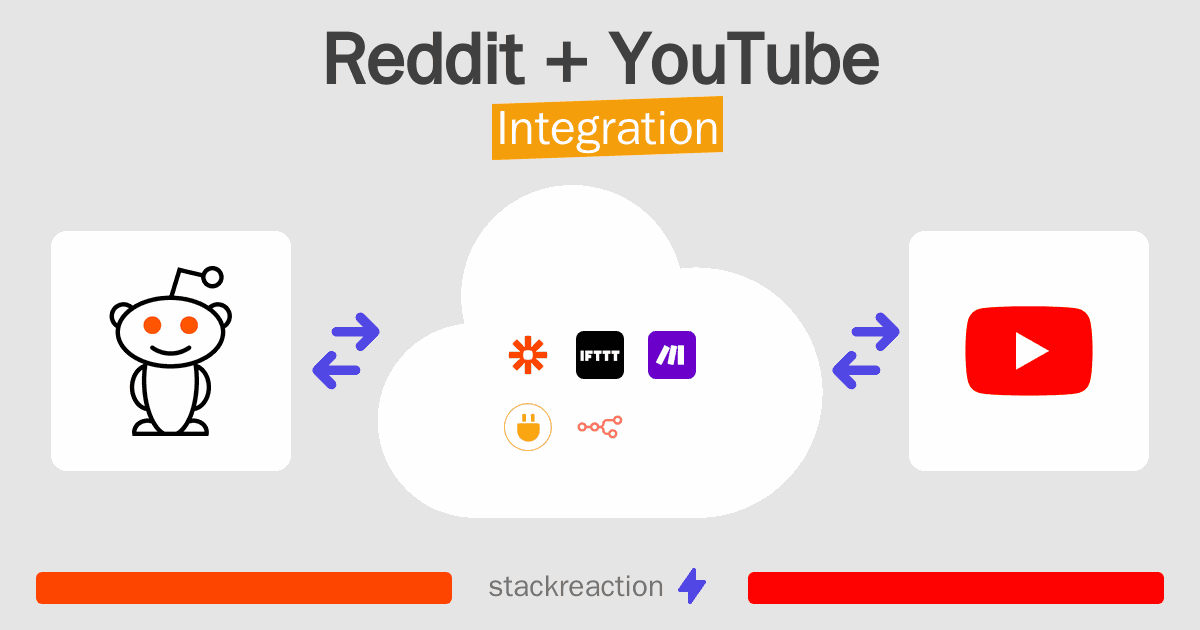 Reddit and YouTube Integration