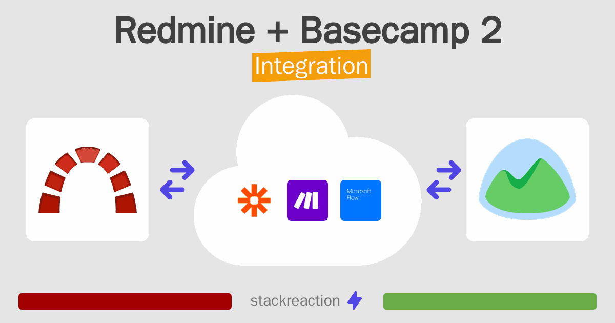 Redmine and Basecamp 2 Integration