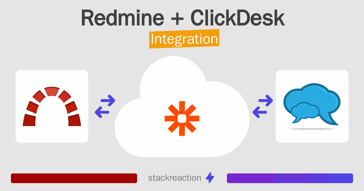 Redmine and ClickDesk Integration