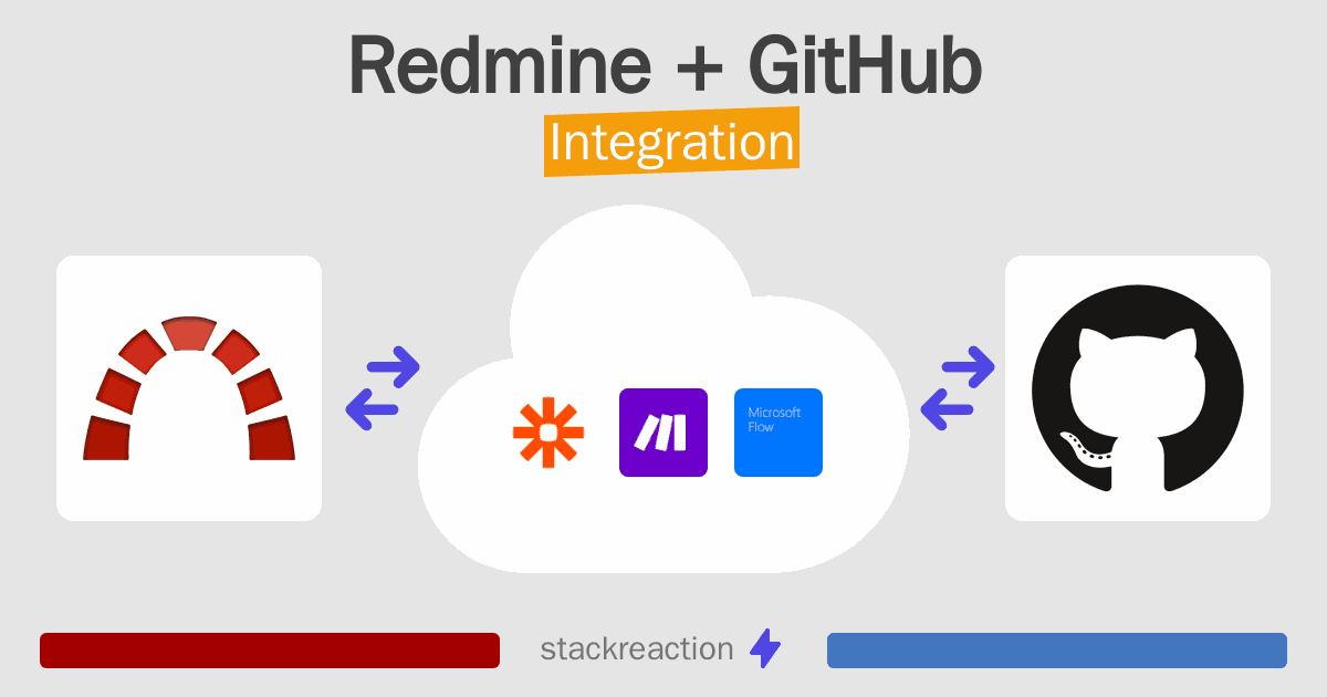 Redmine and GitHub Integration