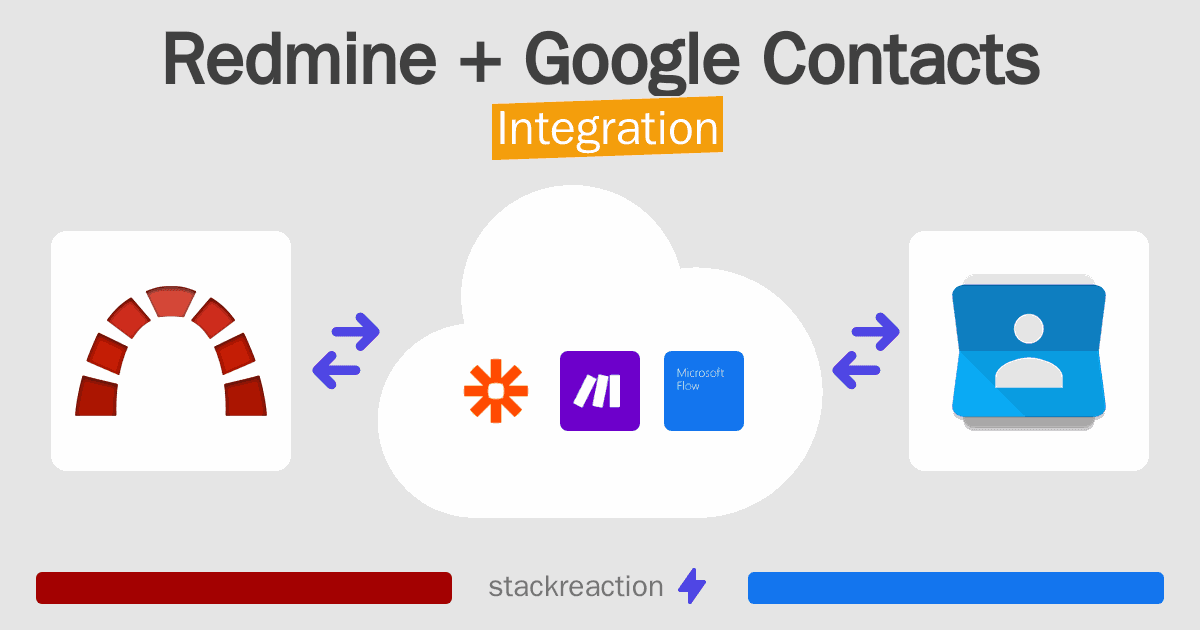 Redmine and Google Contacts Integration