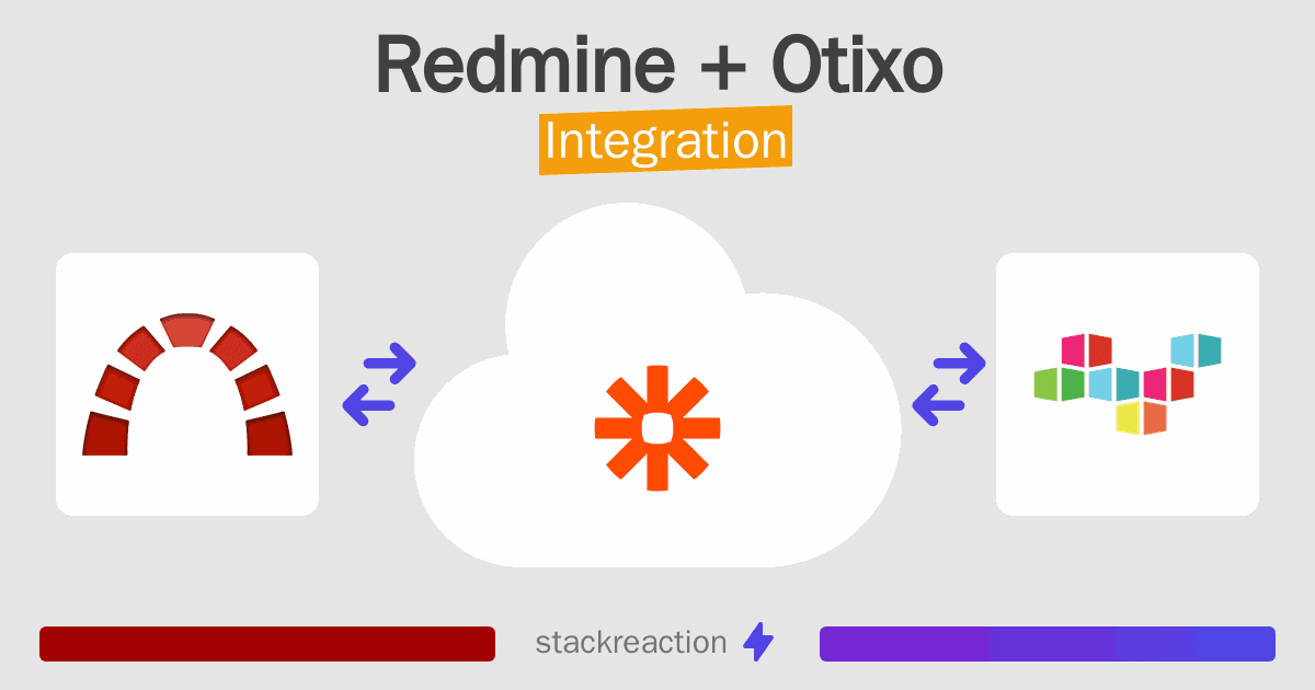 Redmine and Otixo Integration