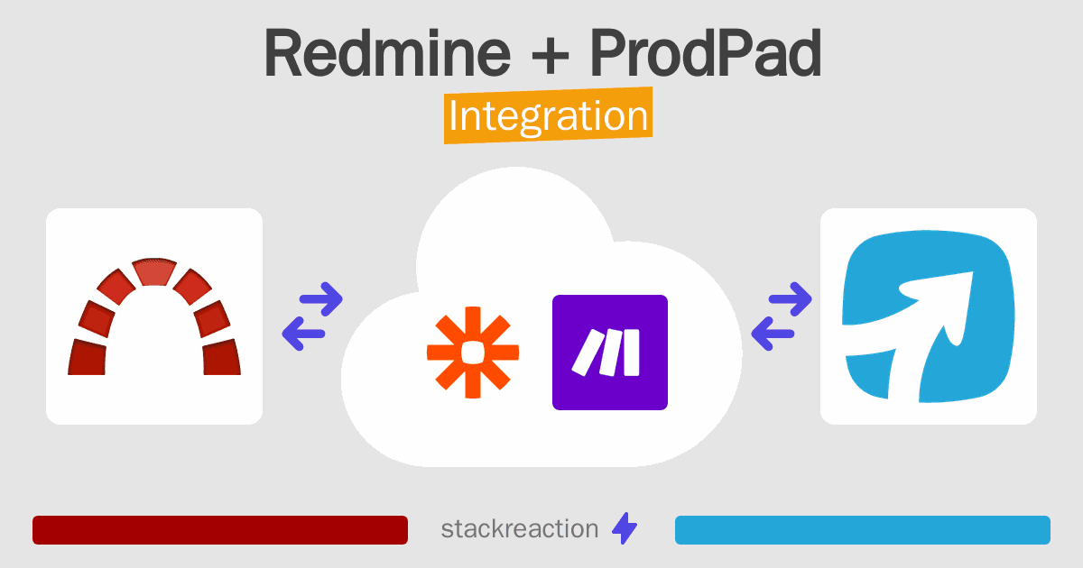 Redmine and ProdPad Integration