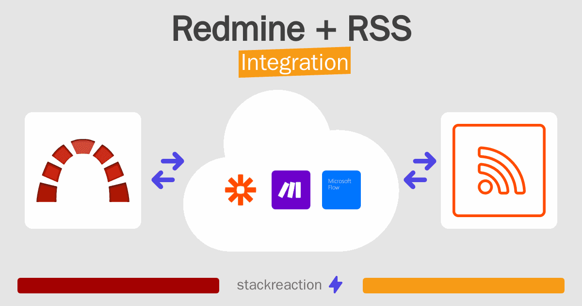 Redmine and RSS Integration