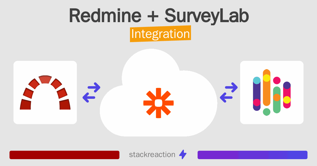 Redmine and SurveyLab Integration