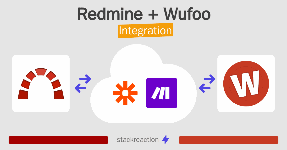 Redmine and Wufoo Integration