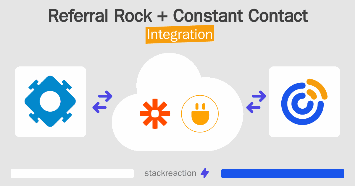 Referral Rock and Constant Contact Integration
