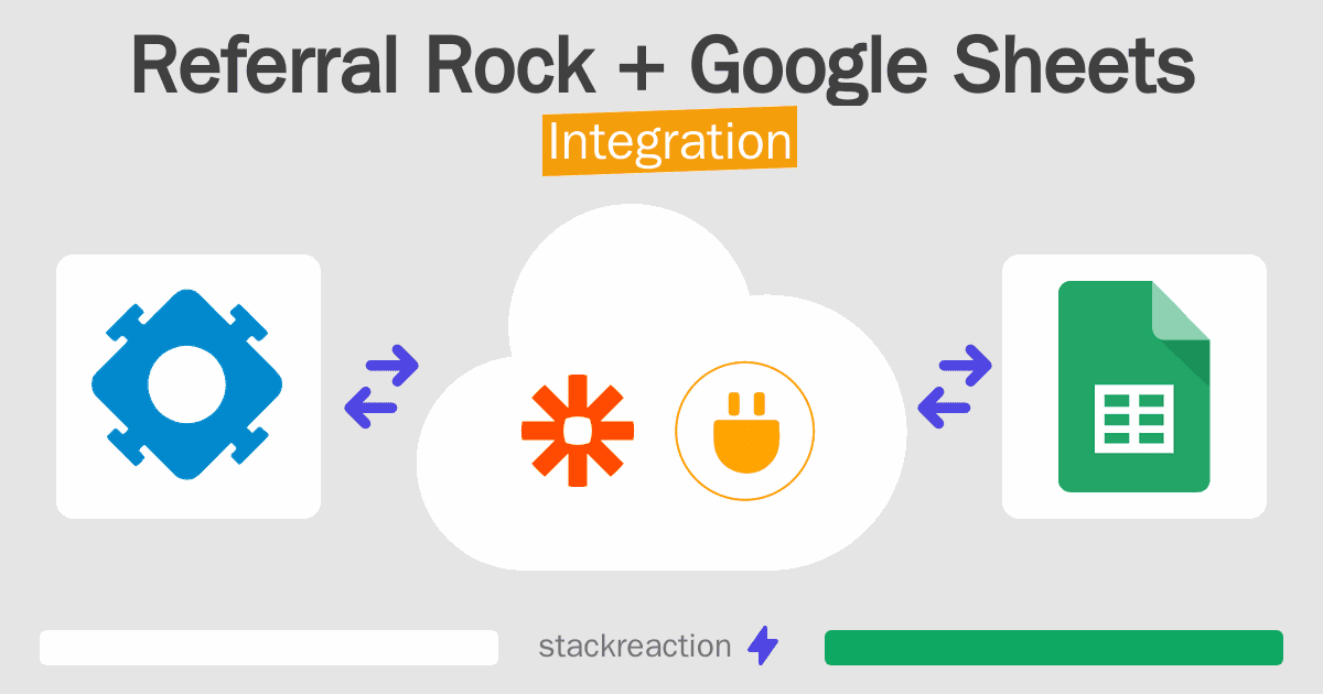 Referral Rock and Google Sheets Integration