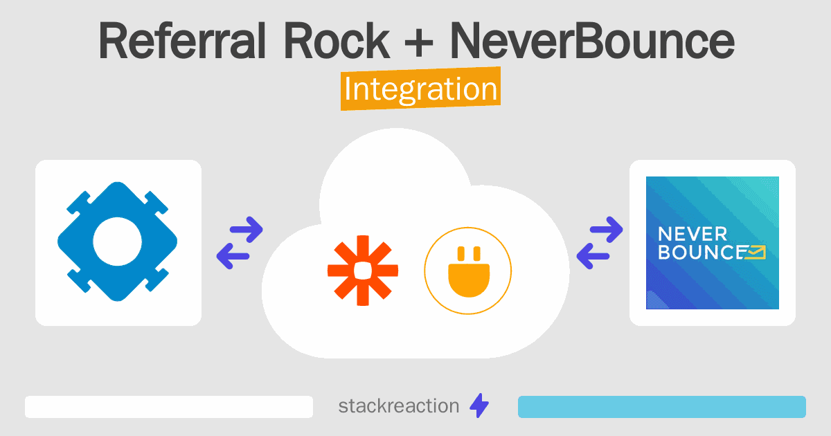 Referral Rock and NeverBounce Integration
