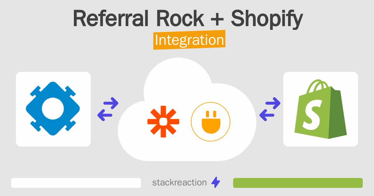 Referral Rock and Shopify Integration