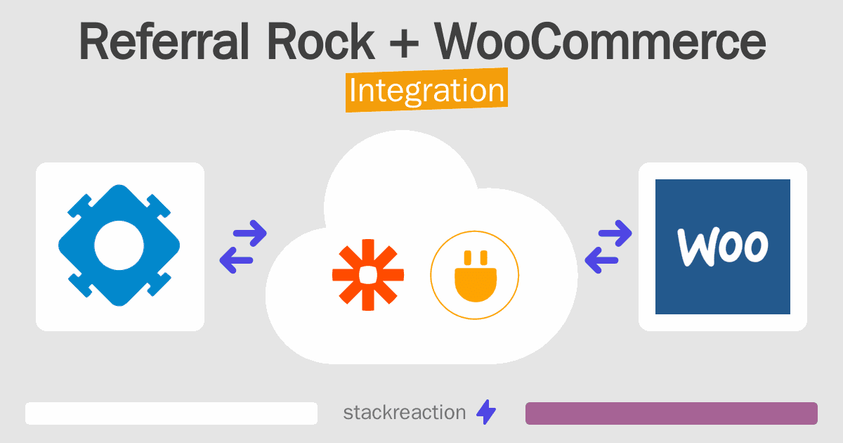 Referral Rock and WooCommerce Integration