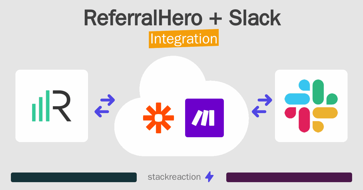 ReferralHero and Slack Integration