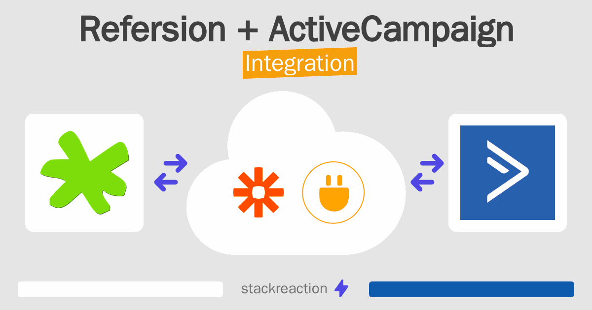 Refersion and ActiveCampaign Integration