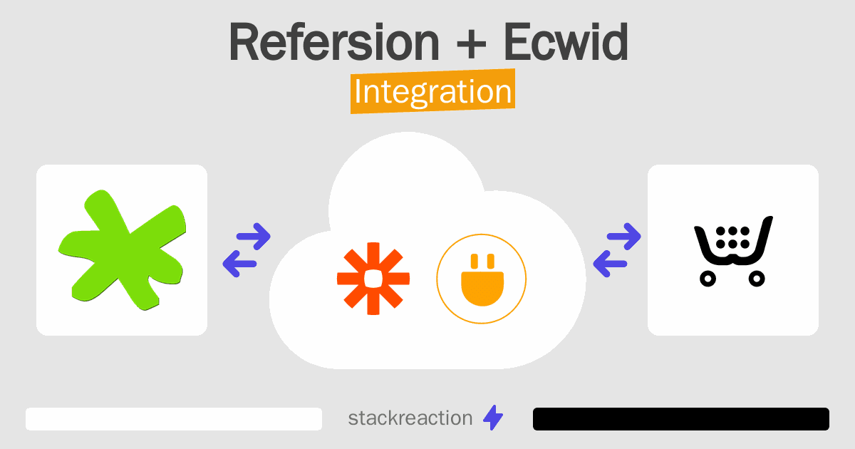 Refersion and Ecwid Integration