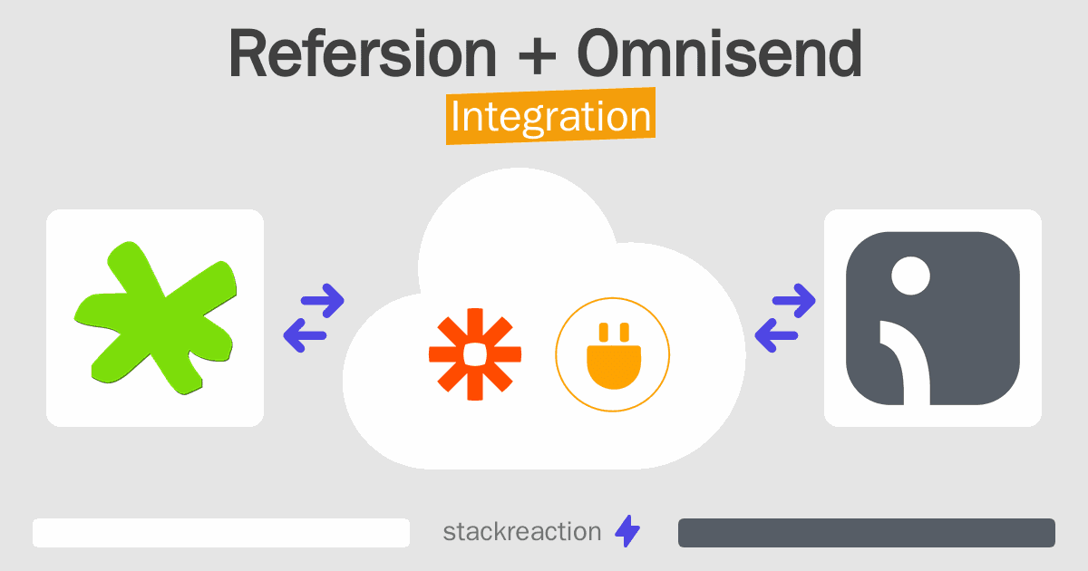 Refersion and Omnisend Integration