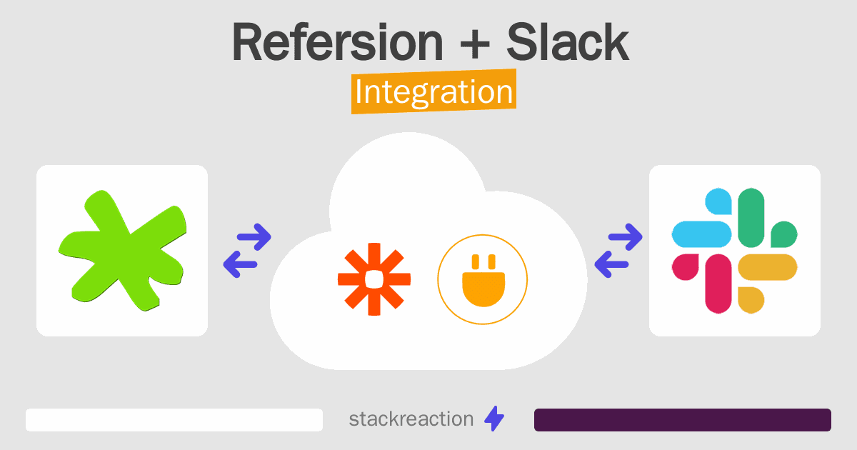 Refersion and Slack Integration