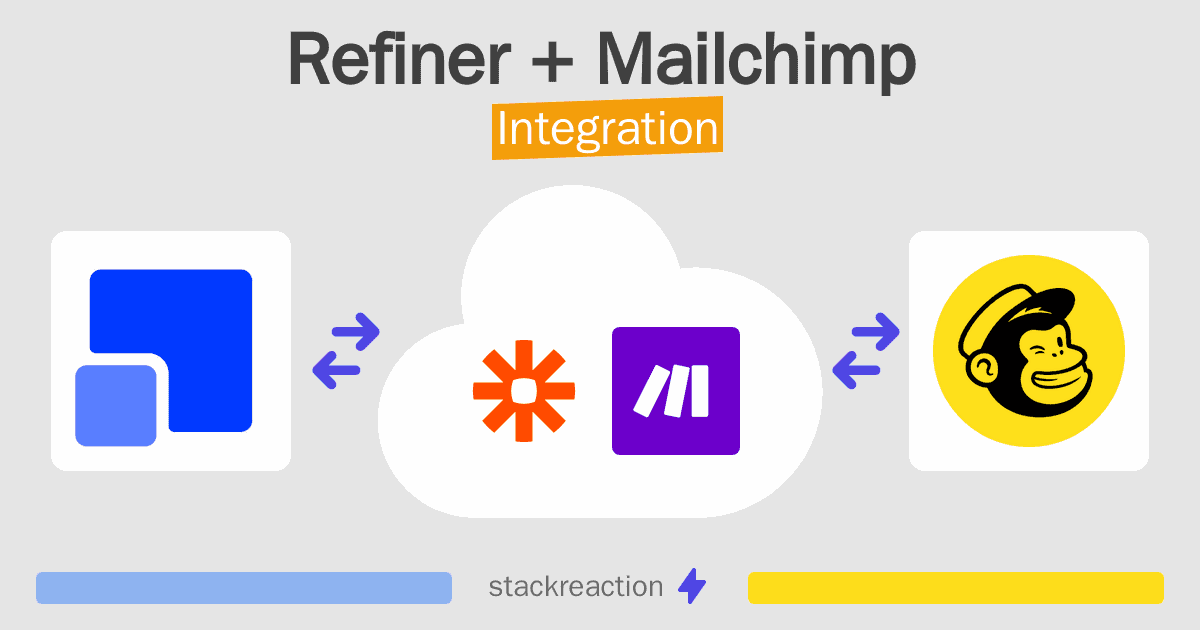 Refiner and Mailchimp Integration