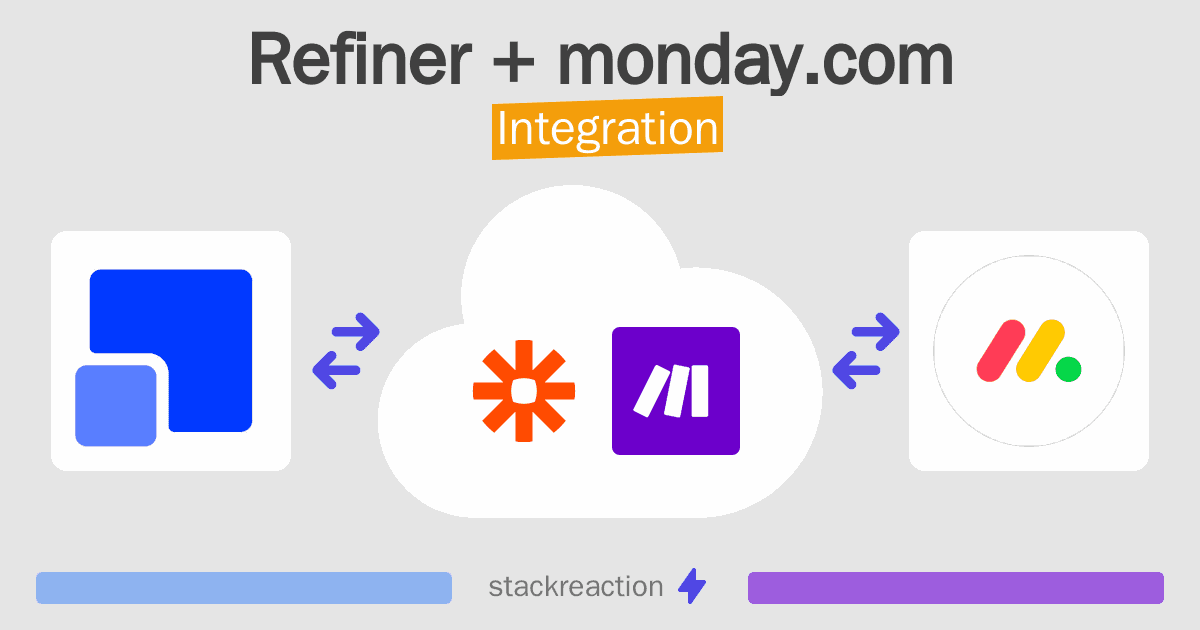 Refiner and monday.com Integration