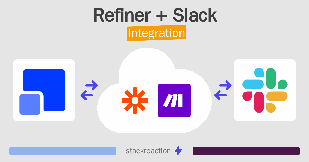 Refiner and Slack Integration