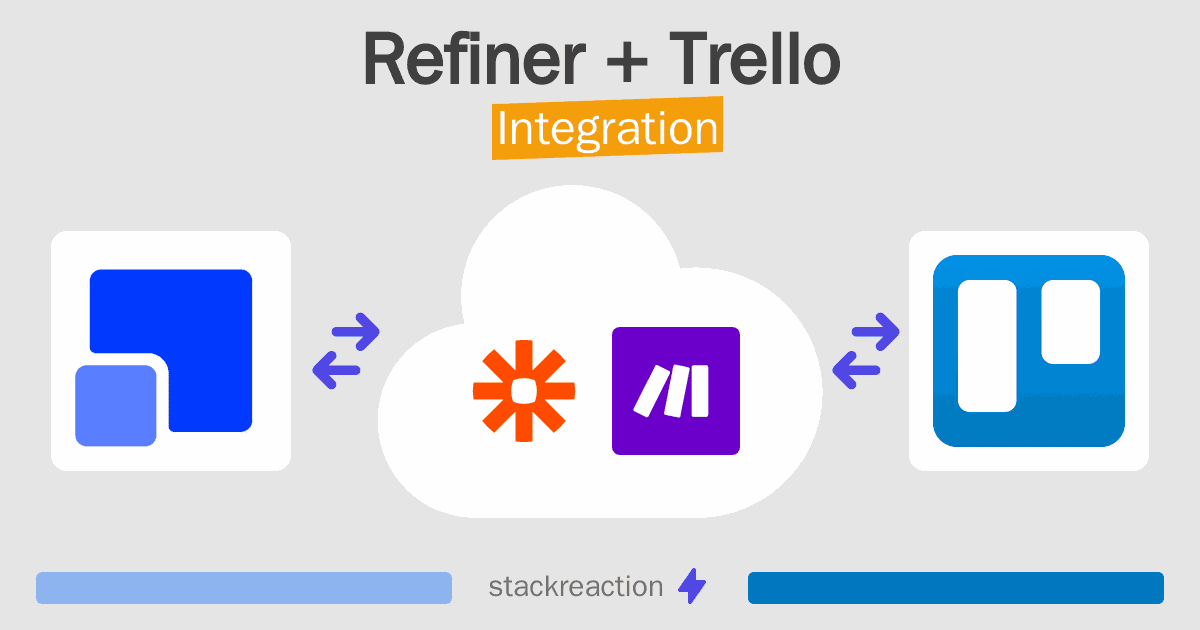 Refiner and Trello Integration
