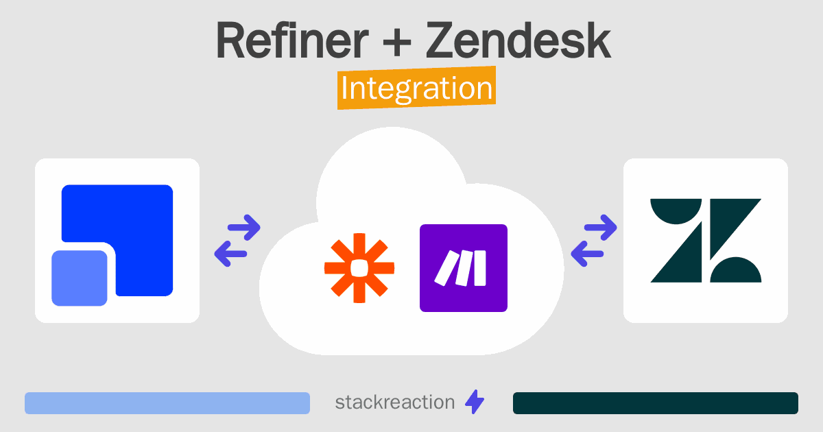 Refiner and Zendesk Integration