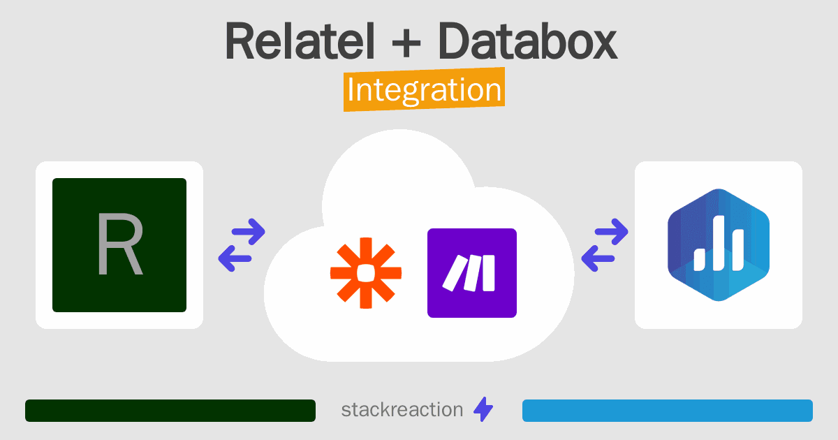 Relatel and Databox Integration
