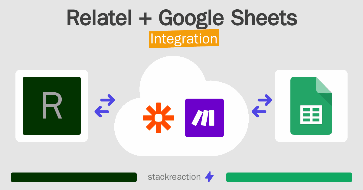 Relatel and Google Sheets Integration