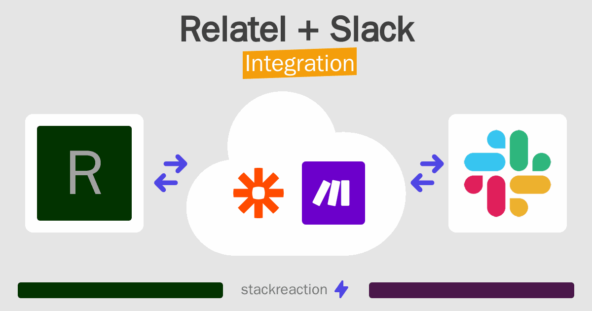 Relatel and Slack Integration