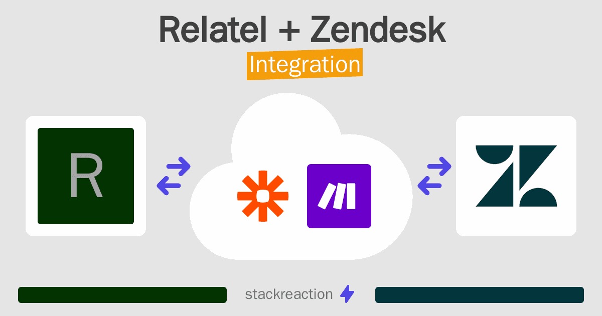 Relatel and Zendesk Integration