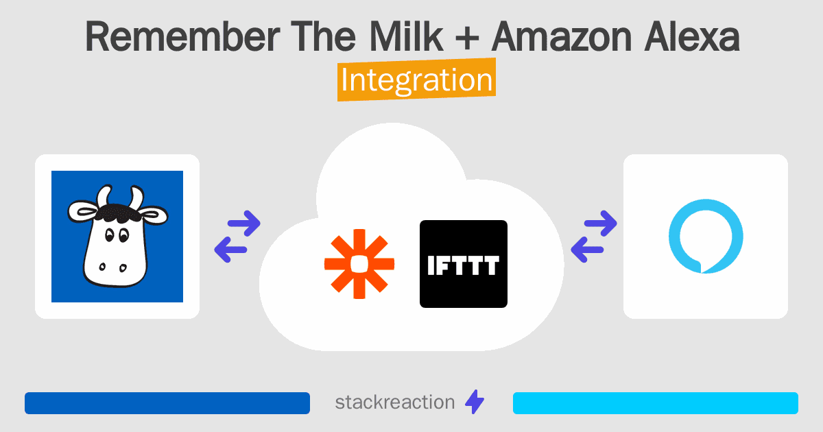 Remember The Milk and Amazon Alexa Integration