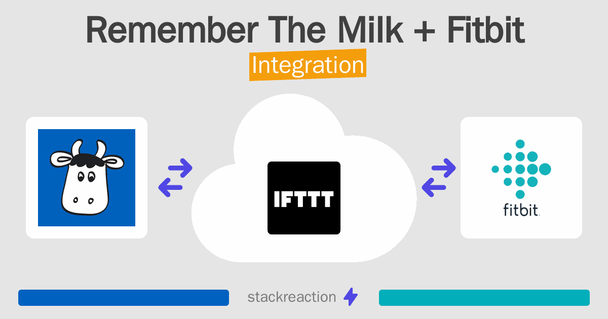 Remember The Milk and Fitbit Integration