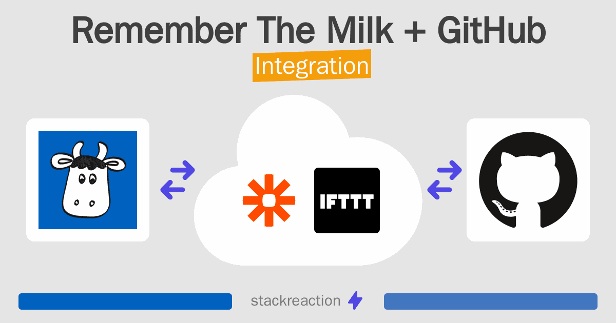 Remember The Milk and GitHub Integration